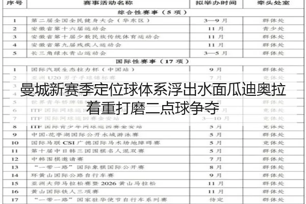 曼城新赛季定位球体系浮出水面瓜迪奥拉着重打磨二点球争夺